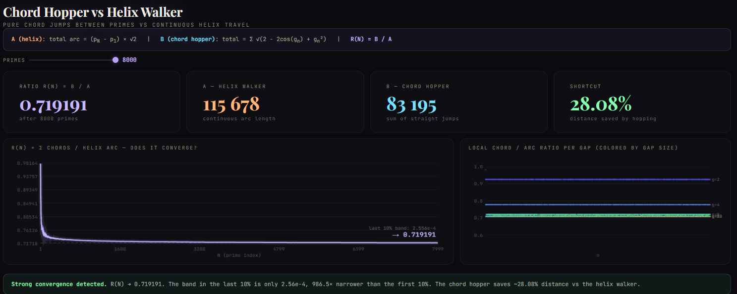Convergence Dashboard